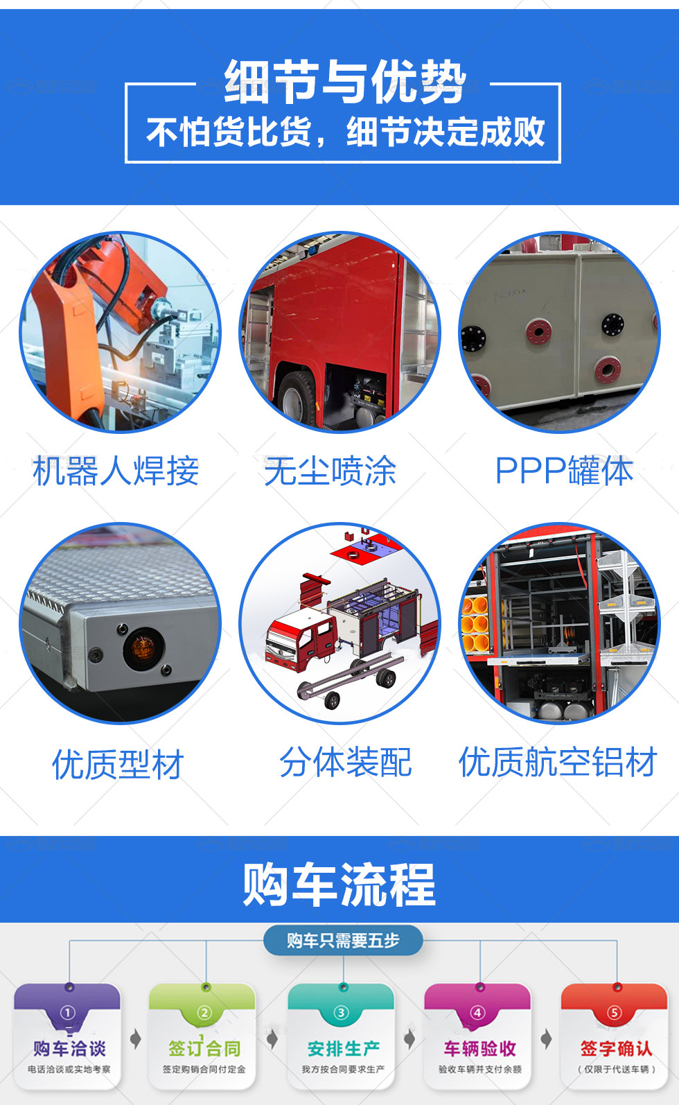 4吨东风双排水罐消防车